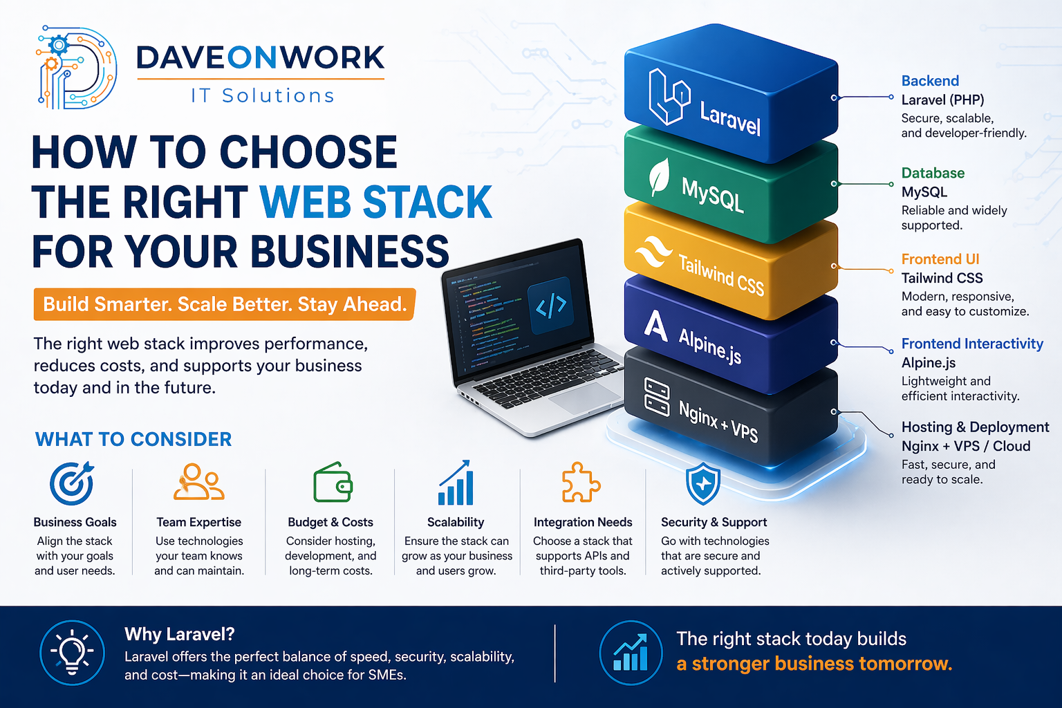 How to Choose the Right Web Stack for Your Business