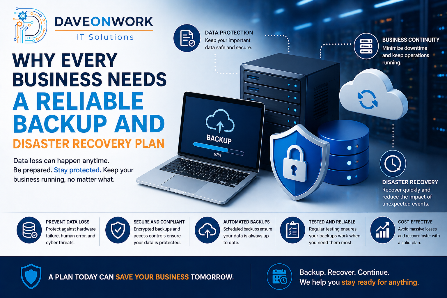 Why Every Business Needs a Reliable Backup and Disaster Recovery Plan