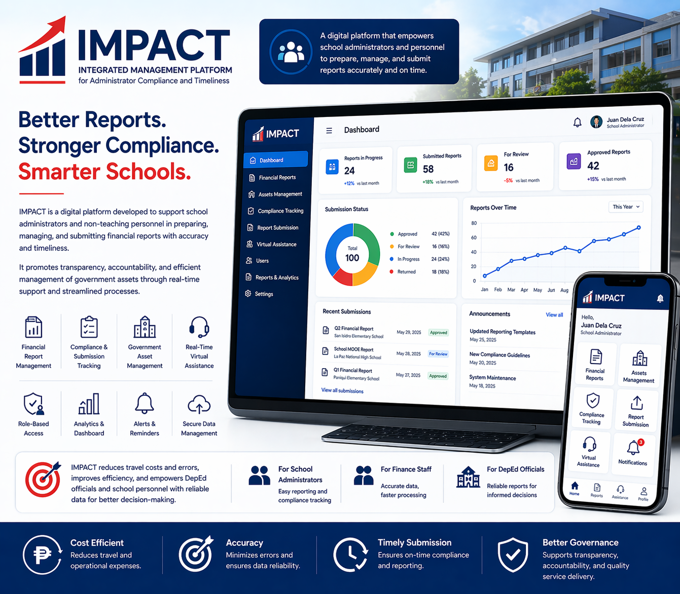 IMPACT – Integrated Management Platform for Administrator Compliance and Timeliness