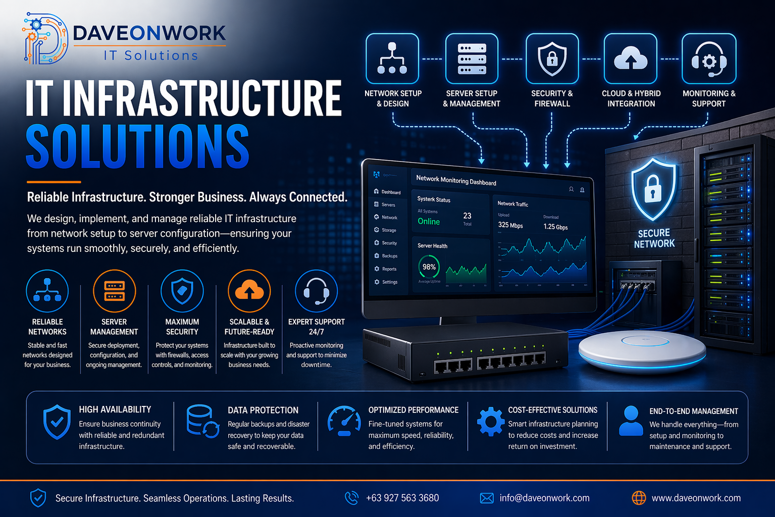 IT Infrastructure Solutions